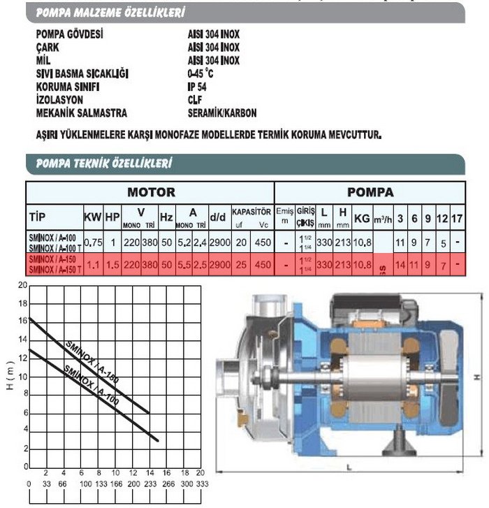 Sumak SMINOX/A-150 Paslanmaz Santrifüj Pompa